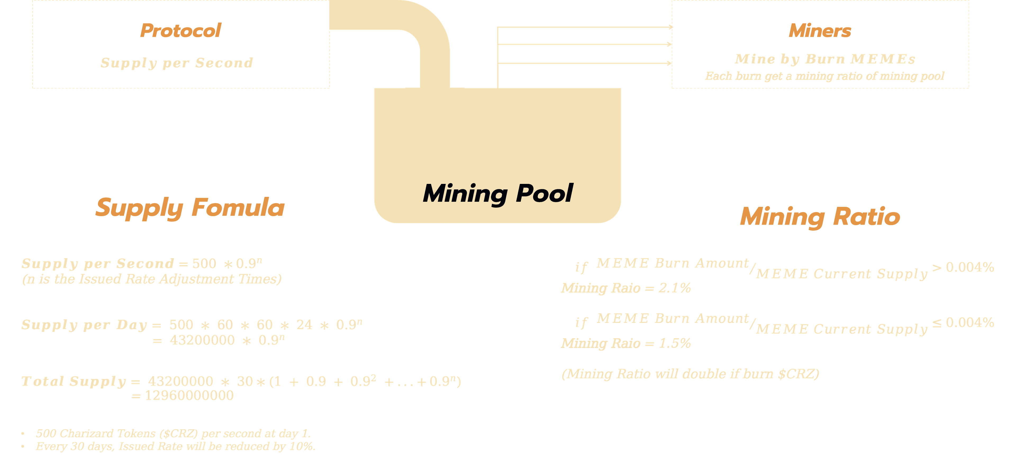 mining_diagram